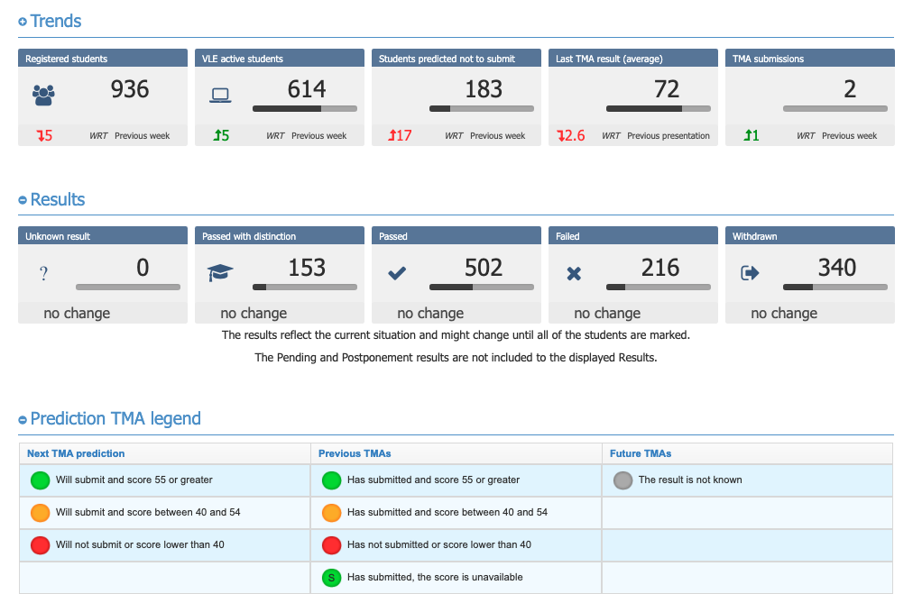 Screenshot - Course statistics.